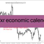 خرید و دانلود دانلود اندیکاتور خبر برای متاتریدر4 با نام fxr economic calendar