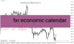 خرید و دانلود دانلود اندیکاتور خبر برای متاتریدر4 با نام fxr economic calendar