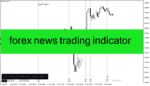 خرید و دانلود دانلود اندیکاتور خبر فارکس برای متاتریدر4 با نام forex news trading indicatorخخ