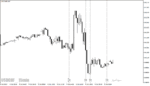خرید و دانلود دانلود اندیکاتور خبر فارکس برای متاتریدر4 با نام forex news trading indicatorخخ - تصویر 3
