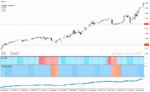 خرید و دانلود دانلود اندیکاتور خرید و فروش فارکس برای متاتریدر4 با نام Lord Forex Trading System - تصویر 4