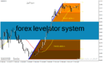 خرید و دانلود دانلود اندیکاتور خرید و فروش فارکس برای متاتریدر4 با نام forex levelator system