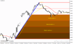 خرید و دانلود دانلود اندیکاتور خرید و فروش فارکس برای متاتریدر4 با نام forex levelator system - تصویر 3