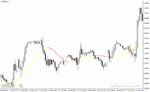 خرید و دانلود دانلود اندیکاتور خرید و فروش فارکس برای متاتریدر4 با نام forex levelator system - تصویر 4