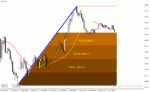 خرید و دانلود دانلود اندیکاتور خرید و فروش فارکس برای متاتریدر4 با نام forex levelator system - تصویر 5