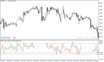 خرید و دانلود دانلود اندیکاتور خرید و فروش فارکس برای متاتریدر5 با نام value charts indicator - تصویر 3