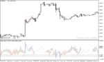 خرید و دانلود دانلود اندیکاتور خرید و فروش فارکس برای متاتریدر5 با نام value charts indicator - تصویر 4