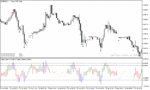 خرید و دانلود دانلود اندیکاتور خرید و فروش فارکس برای متاتریدر5 با نام value charts indicator - تصویر 5