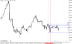 خرید و دانلود دانلود اندیکاتور خطوط حمایت و مقاومت با نام Auto Fibonacci Indicator در متاتریدر5 - تصویر 3