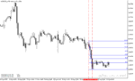 خرید و دانلود دانلود اندیکاتور خطوط حمایت و مقاومت با نام Auto Fibonacci Indicator در متاتریدر5 - تصویر 4