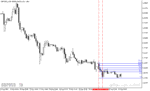 خرید و دانلود دانلود اندیکاتور خطوط حمایت و مقاومت با نام Auto Fibonacci Indicator در متاتریدر5 - تصویر 5