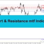خرید و دانلود دانلود اندیکاتور خطوط حمایت و مقاومت مولتی تایم فریم برای متاتریدر4 با نام Support and Resistance mtf Indicator