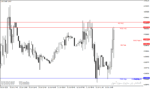 خرید و دانلود دانلود اندیکاتور خطوط حمایت و مقاومت مولتی تایم فریم برای متاتریدر4 با نام Support and Resistance mtf Indicator - تصویر 3