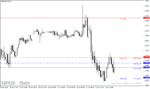 خرید و دانلود دانلود اندیکاتور خطوط حمایت و مقاومت مولتی تایم فریم برای متاتریدر4 با نام Support and Resistance mtf Indicator - تصویر 5
