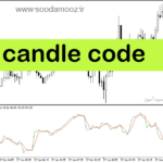 خرید و دانلود دانلود اندیکاتور خوب برای فارکس در متاتریدر5 با نام candle code
