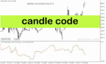 خرید و دانلود دانلود اندیکاتور خوب برای فارکس در متاتریدر5 با نام candle code