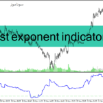 خرید و دانلود دانلود اندیکاتور خوب برای فارکس مخصوص متاتریدر4 با نام hurst exponent indicator