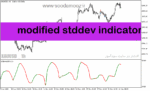 خرید و دانلود دانلود اندیکاتور خوب برای نوسان گیری مخصوص متاتریدر5 با نام modified stddev indicator
