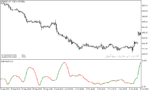 خرید و دانلود دانلود اندیکاتور خوب برای نوسان گیری مخصوص متاتریدر5 با نام modified stddev indicator - تصویر 3