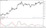 خرید و دانلود دانلود اندیکاتور خوب برای نوسان گیری مخصوص متاتریدر5 با نام modified stddev indicator - تصویر 4