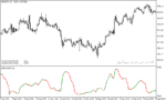 خرید و دانلود دانلود اندیکاتور خوب برای نوسان گیری مخصوص متاتریدر5 با نام modified stddev indicator - تصویر 5