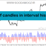 خرید و دانلود دانلود اندیکاتور خوب برای فارکس مخصوص متاتریدر5 با نام count of candles in interval histogram