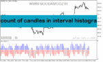 خرید و دانلود دانلود اندیکاتور خوب برای فارکس مخصوص متاتریدر5 با نام count of candles in interval histogram