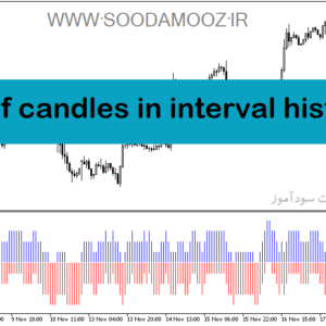 خرید و دانلود دانلود اندیکاتور خوب برای فارکس مخصوص متاتریدر5 با نام count of candles in interval histogram
