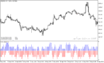 خرید و دانلود دانلود اندیکاتور خوب برای فارکس مخصوص متاتریدر5 با نام count of candles in interval histogram - تصویر 3