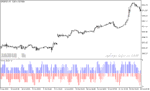 خرید و دانلود دانلود اندیکاتور خوب برای فارکس مخصوص متاتریدر5 با نام count of candles in interval histogram - تصویر 4