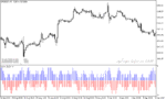 خرید و دانلود دانلود اندیکاتور خوب برای فارکس مخصوص متاتریدر5 با نام count of candles in interval histogram - تصویر 5