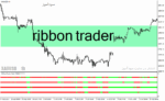 خرید و دانلود دانلود اندیکاتور خوب برای نوسان گیری مخصوص متاتریدر4 با نام ribbon trader