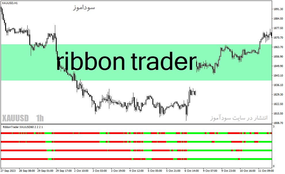 d8aed8b1db8cd8af-d988-d8afd8a7d986d984d988d8af-d8afd8a7d986d984d988d8af-d8a7d986d8afdb8cdaa9d8a7d8aad988d8b1-d8aed988d8a8-d8a8d8b1d8a7_68e253a184d39.gif خرید و دانلود دانلود اندیکاتور خوب برای نوسان گیری مخصوص متاتریدر4 با نام ribbon trader - تصویر 1