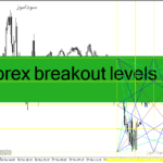 خرید و دانلود دانلود اندیکاتور خوب برای فارکس مخصوص متاتریدر4 با نام forex breakout levels