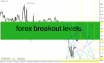 خرید و دانلود دانلود اندیکاتور خوب برای فارکس مخصوص متاتریدر4 با نام forex breakout levels