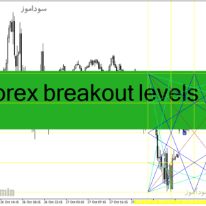 خرید و دانلود دانلود اندیکاتور خوب برای فارکس مخصوص متاتریدر4 با نام forex breakout levels