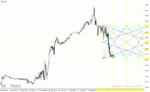 خرید و دانلود دانلود اندیکاتور خوب برای فارکس مخصوص متاتریدر4 با نام forex breakout levels - تصویر 3
