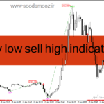 خرید و دانلود دانلود اندیکاتور رایگان سیگنال دهی برای متاتریدر4 با نام buy low sell high indicator