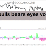 خرید و دانلود دانلود اندیکاتور رایگان فارگس برای متاتریدر5 با نام bulls bears eyes vol