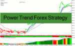 خرید و دانلود دانلود اندیکاتور رایگان سیگنال دهی برای متاتریدر4 با نام Power Trend Forex Strategy