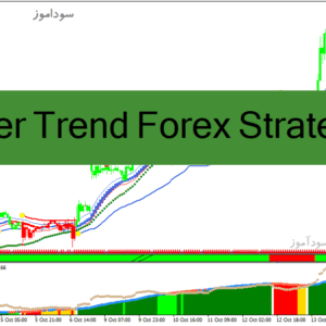خرید و دانلود دانلود اندیکاتور رایگان سیگنال دهی برای متاتریدر4 با نام Power Trend Forex Strategy