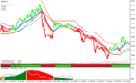 خرید و دانلود دانلود اندیکاتور رایگان سیگنال دهی برای متاتریدر4 با نام Power Trend Forex Strategy - تصویر 3
