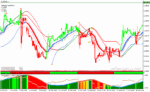 خرید و دانلود دانلود اندیکاتور رایگان سیگنال دهی برای متاتریدر4 با نام Power Trend Forex Strategy - تصویر 4