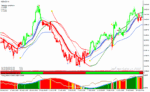 خرید و دانلود دانلود اندیکاتور رایگان سیگنال دهی برای متاتریدر4 با نام Power Trend Forex Strategy - تصویر 5