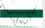 خرید و دانلود دانلود اندیکاتور رسم اتوماتیک کانال برای متاتریدر4 با نام signal length indicator