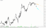 خرید و دانلود دانلود اندیکاتور رسم اتوماتیک کانال برای متاتریدر4 با نام signal length indicator - تصویر 4