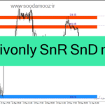 خرید و دانلود دانلود اندیکاتور رسم حمایت و مقاومت برای متاتریدر4 با نام Givonly SnR SnD r