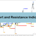 خرید و دانلود دانلود اندیکاتور رسم حمایت و مقاومت برای متاتریدر4 با نام support and resistance indicator