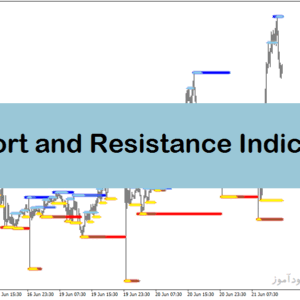 خرید و دانلود دانلود اندیکاتور رسم حمایت و مقاومت برای متاتریدر4 با نام support and resistance indicator