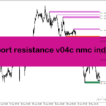 خرید و دانلود دانلود اندیکاتور رسم خطوط حمایت و مقاومت برای متاتریدر4 با نام ss support resistance v04c nmc indicator